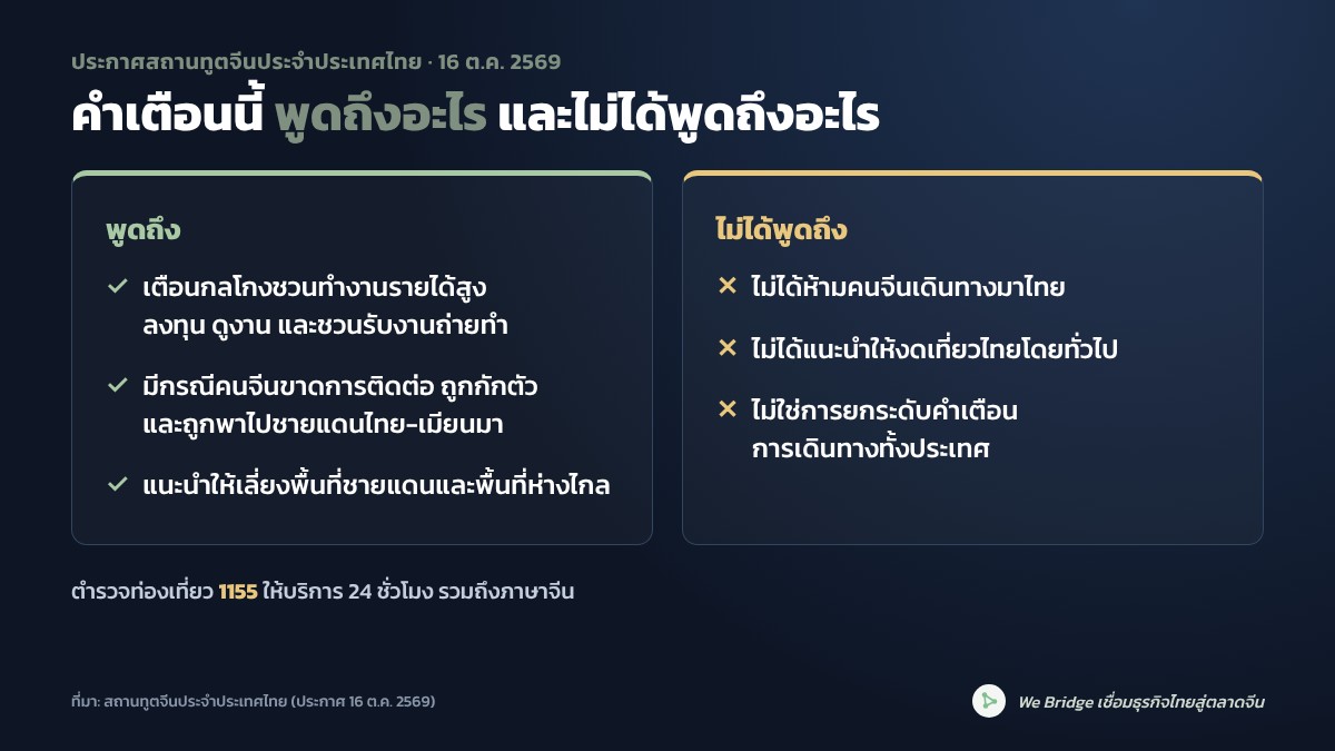 อินโฟกราฟิก สิ่งที่ประกาศสถานทูตจีน 16 ต.ค. 2569 พูดถึงและไม่ได้พูดถึง