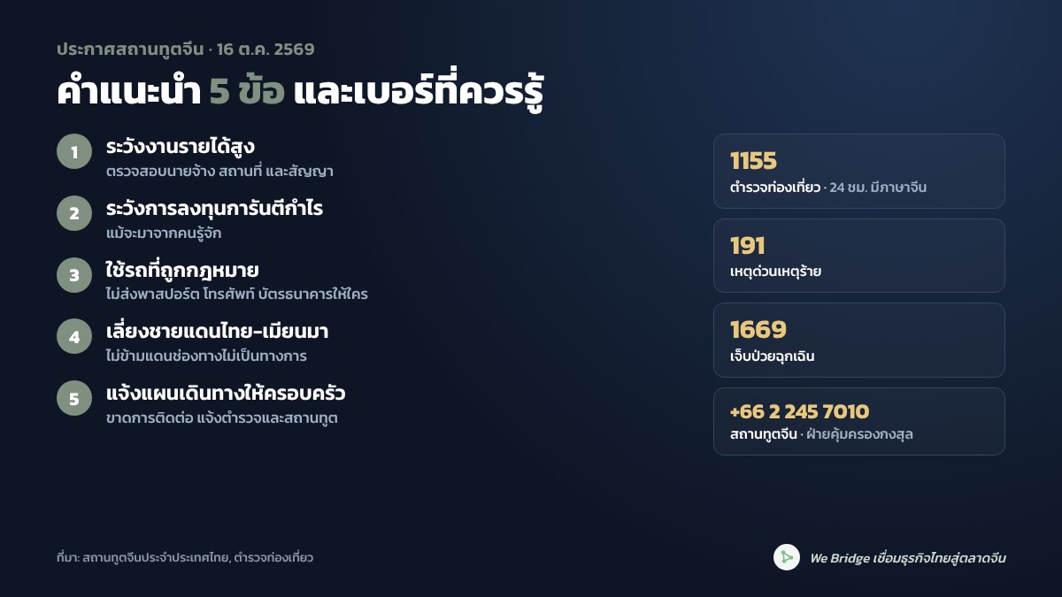 อินโฟกราฟิก คำแนะนำ 5 ข้อของสถานทูตจีน และเบอร์ติดต่อฉุกเฉินในไทย