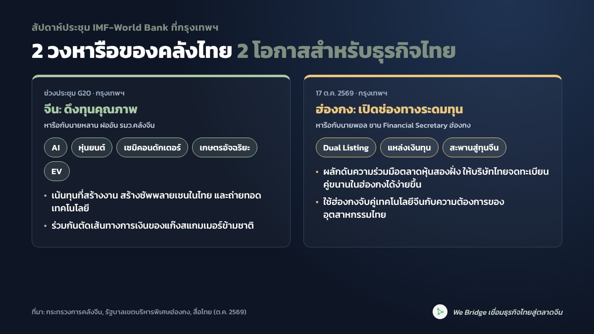 อินโฟกราฟิก สรุป 2 วงหารือของคลังไทยกับจีนและฮ่องกง และโอกาสสำหรับธุรกิจไทย